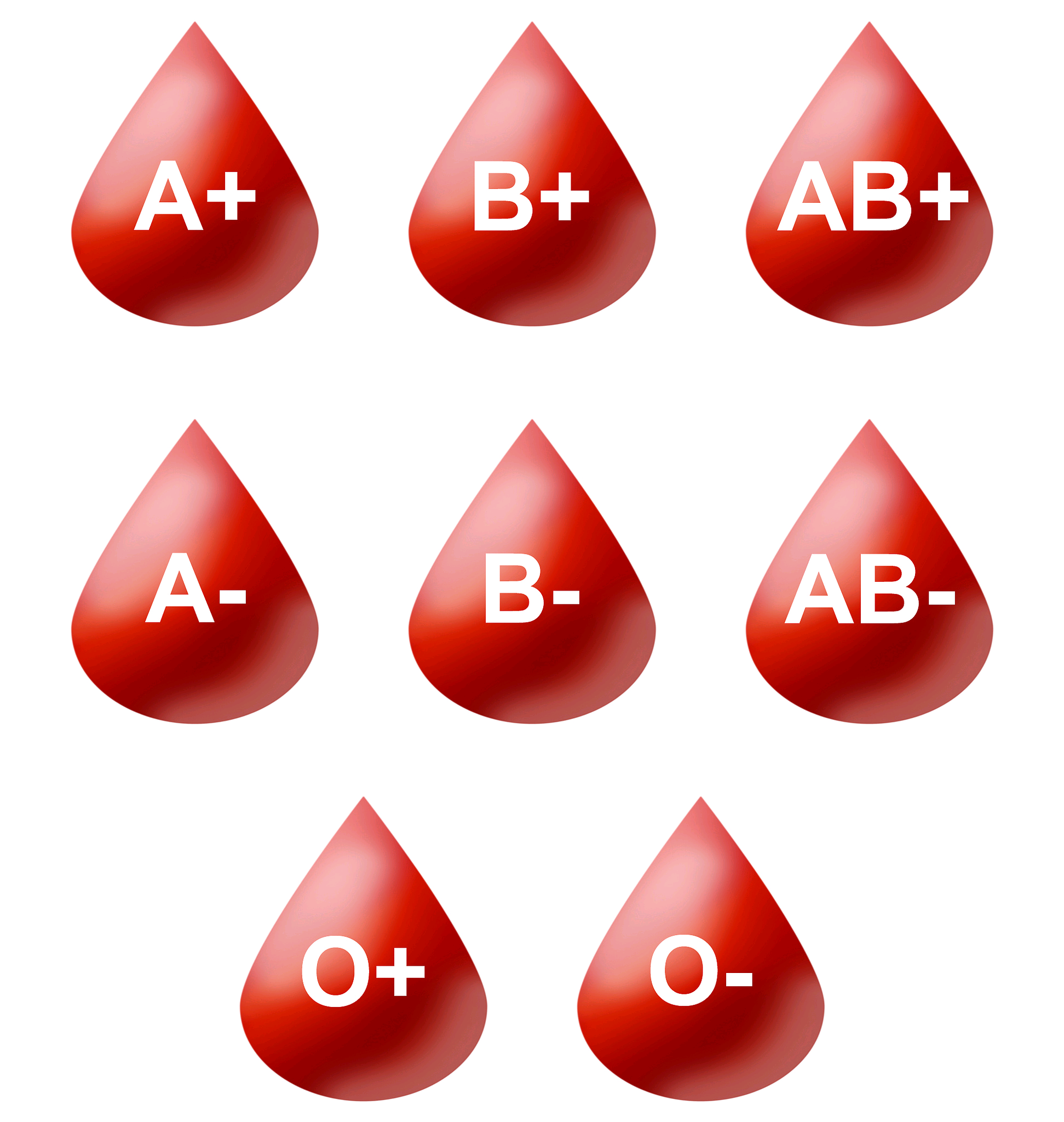 Ptcaa6 blood types1