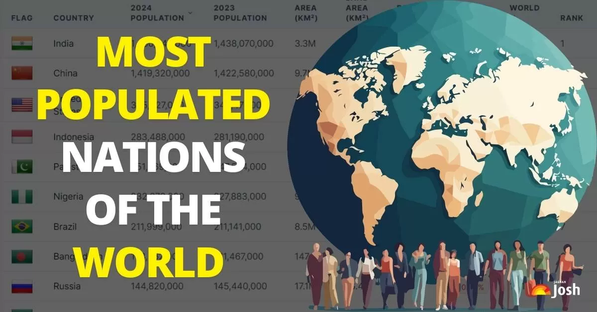 Most Populated Nations of the World